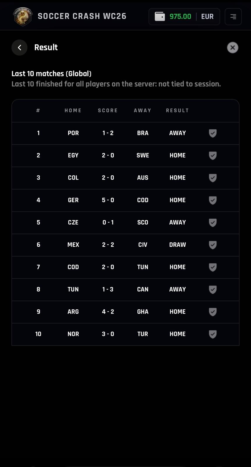 Recent global match results table.